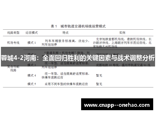 蓉城4-2河南:全面回归胜利的关键因素与战术调整分析 蓉城4-2河南:全面回归胜利的关键因素与战术调整分析
