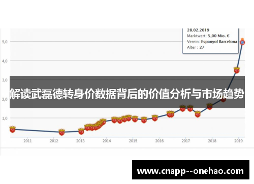 解读武磊德转身价数据背后的价值分析与市场趋势