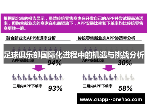 足球俱乐部国际化进程中的机遇与挑战分析 足球俱乐部国际化进程中的机遇与挑战分析