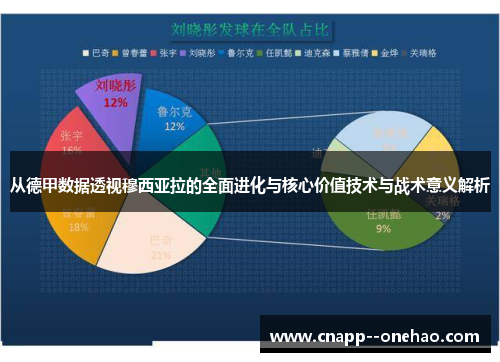从德甲数据透视穆西亚拉的全面进化与核心价值技术与战术意义解析