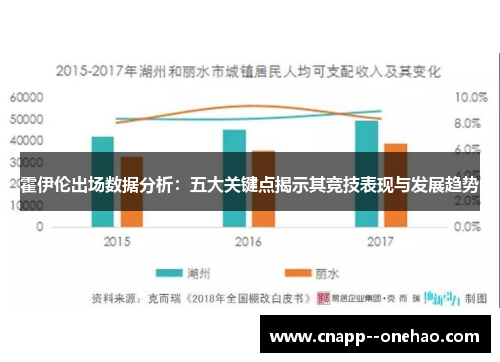 霍伊伦出场数据分析:五大关键点揭示其竞技表现与发展趋势 霍伊伦出场数据分析:五大关键点揭示其竞技表现与发展趋势